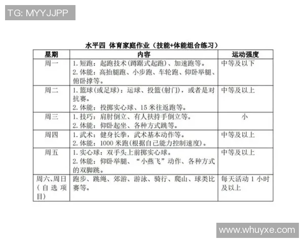 全面评价体能水平的新方法及应用